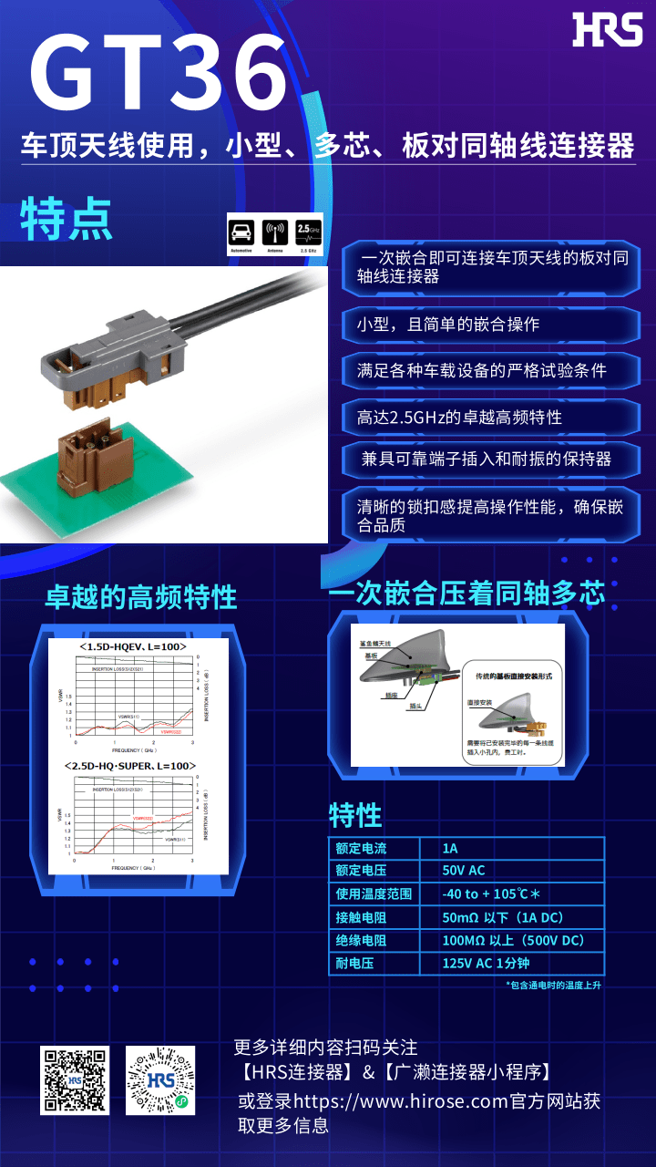 【產(chǎn)品推薦】車頂天線使用，小型，多芯，板對(duì)同軸線連接器-GT36系列