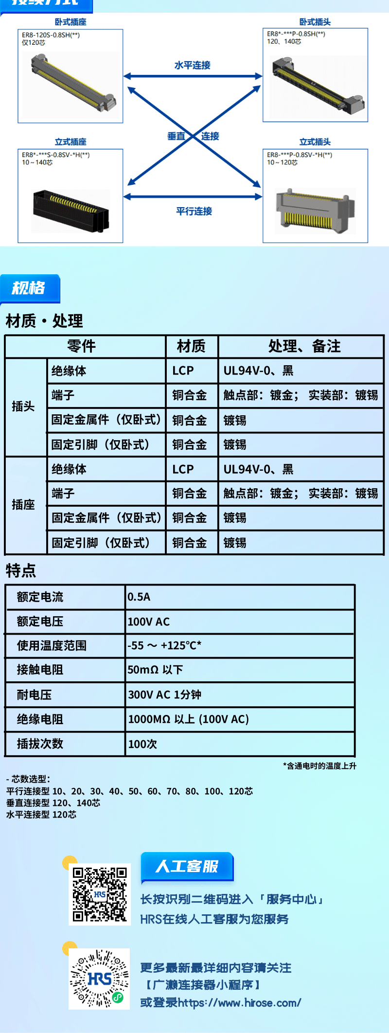 【產品推薦】0.8mm間距，高速傳輸，板對板連接器-ER8系列