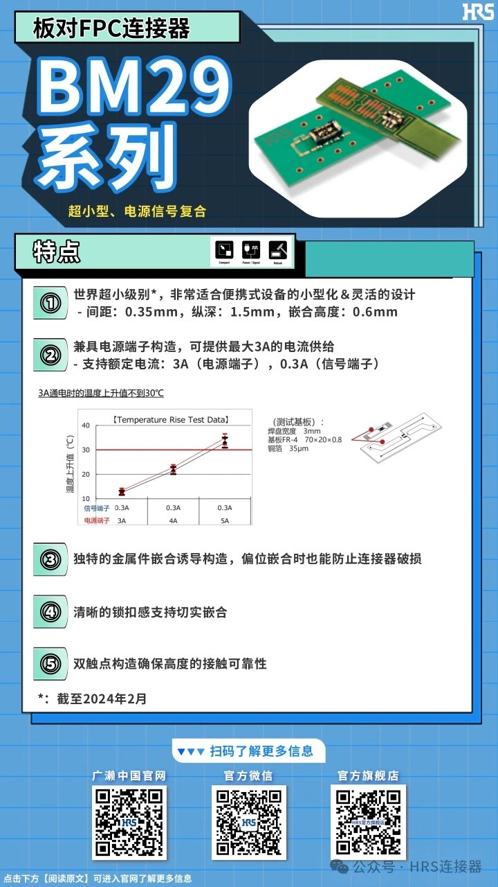 【產品推薦】超小型，電源信號復合板對FPC連接器BM29系列